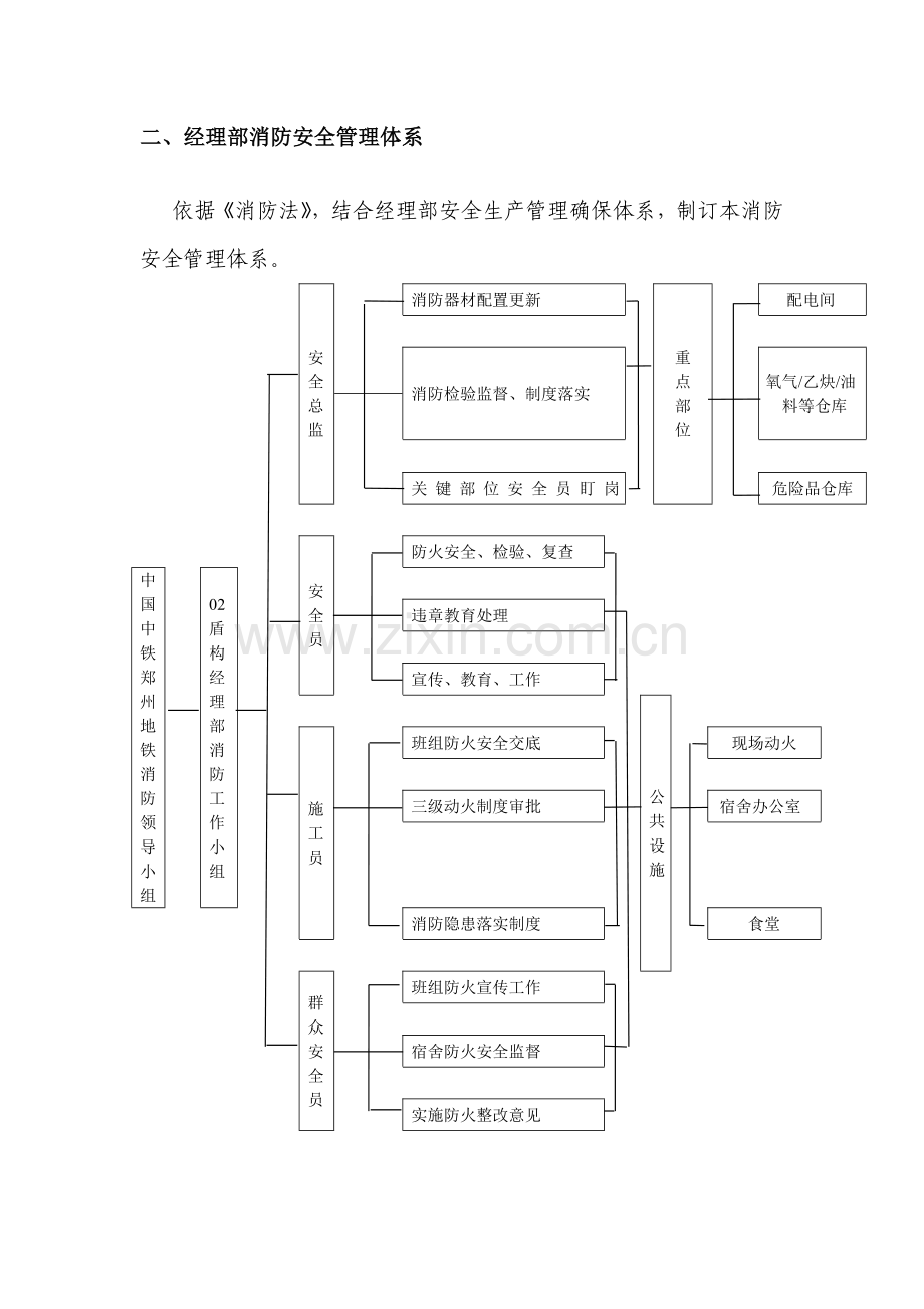 消防安全管理标准体系.docx_第2页