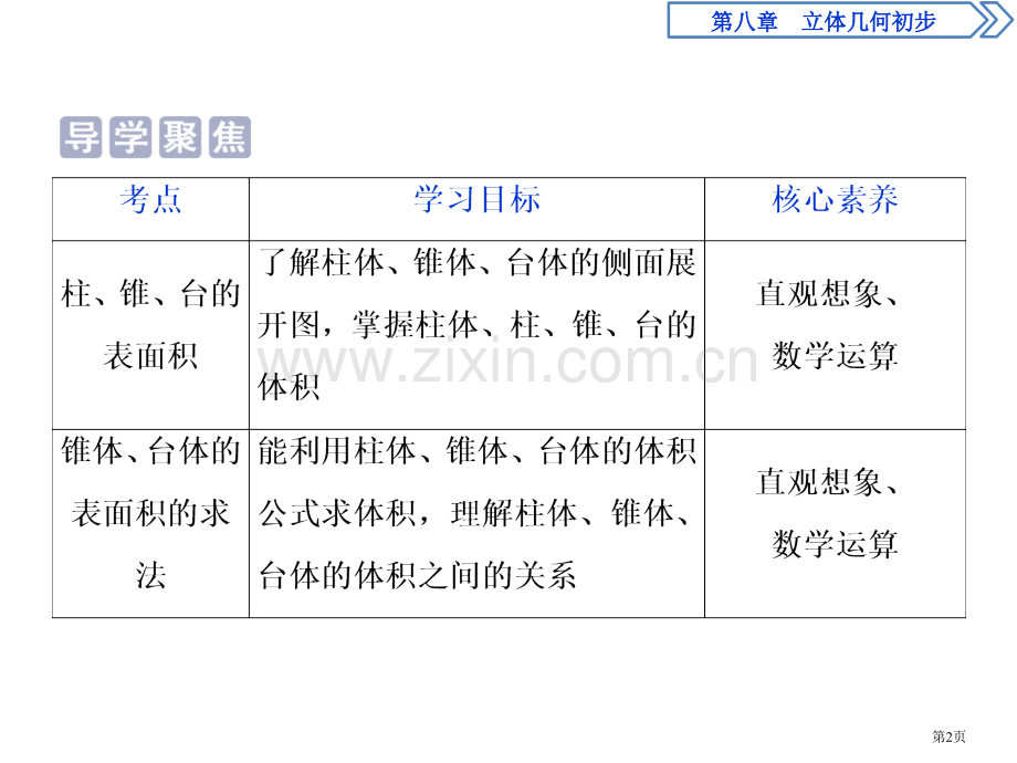 简单几何体的表面积与体积立体几何初步柱、锥、台的表面积和体积省公开课一等奖新名师比赛一等奖课件.pptx_第2页