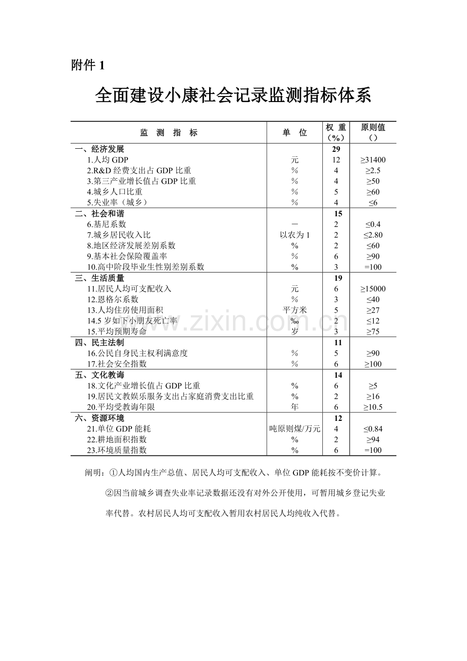 全面建设小康社会统计监测指标标准体系.doc_第1页