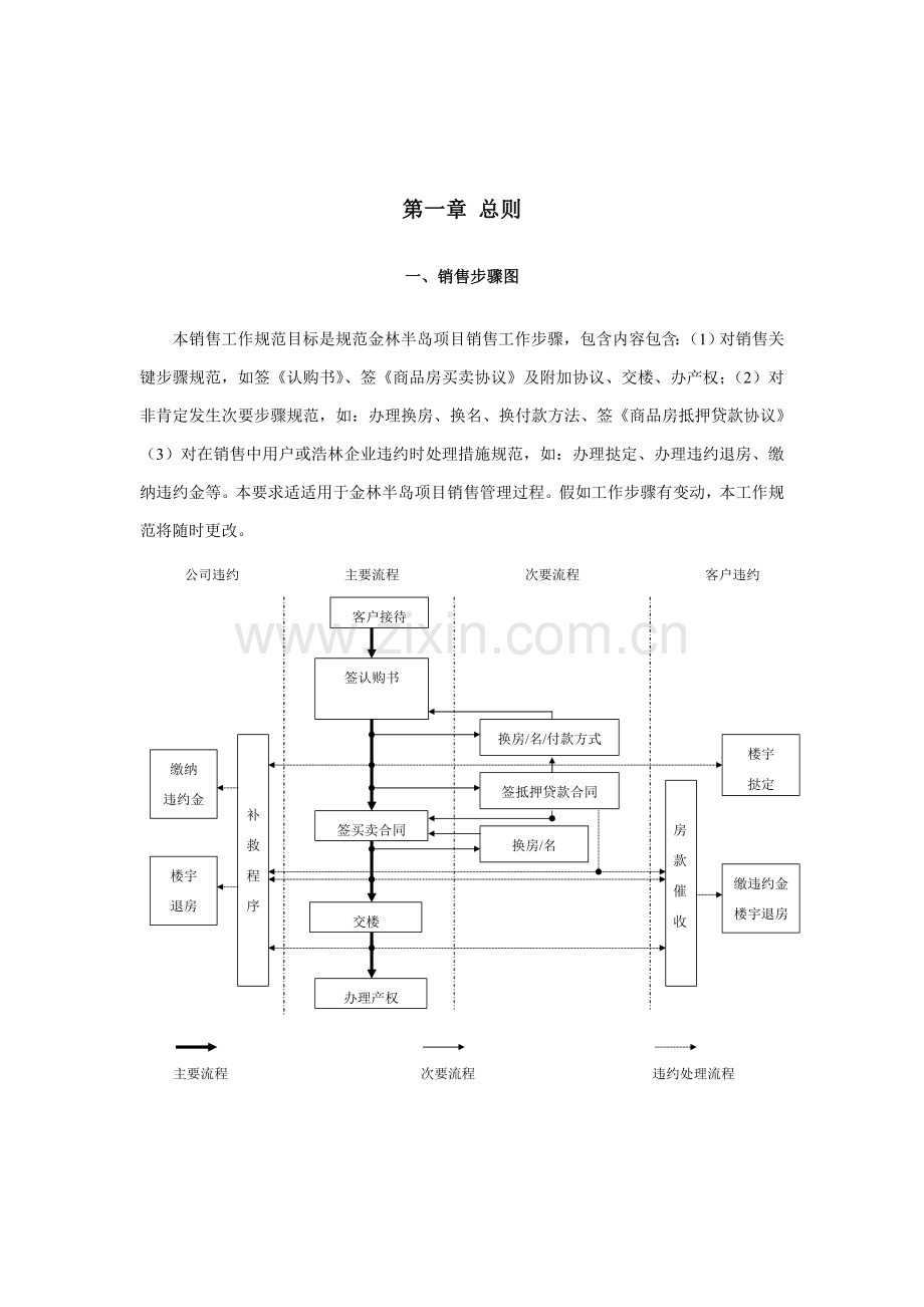 销售工作规范手册模板.doc_第2页