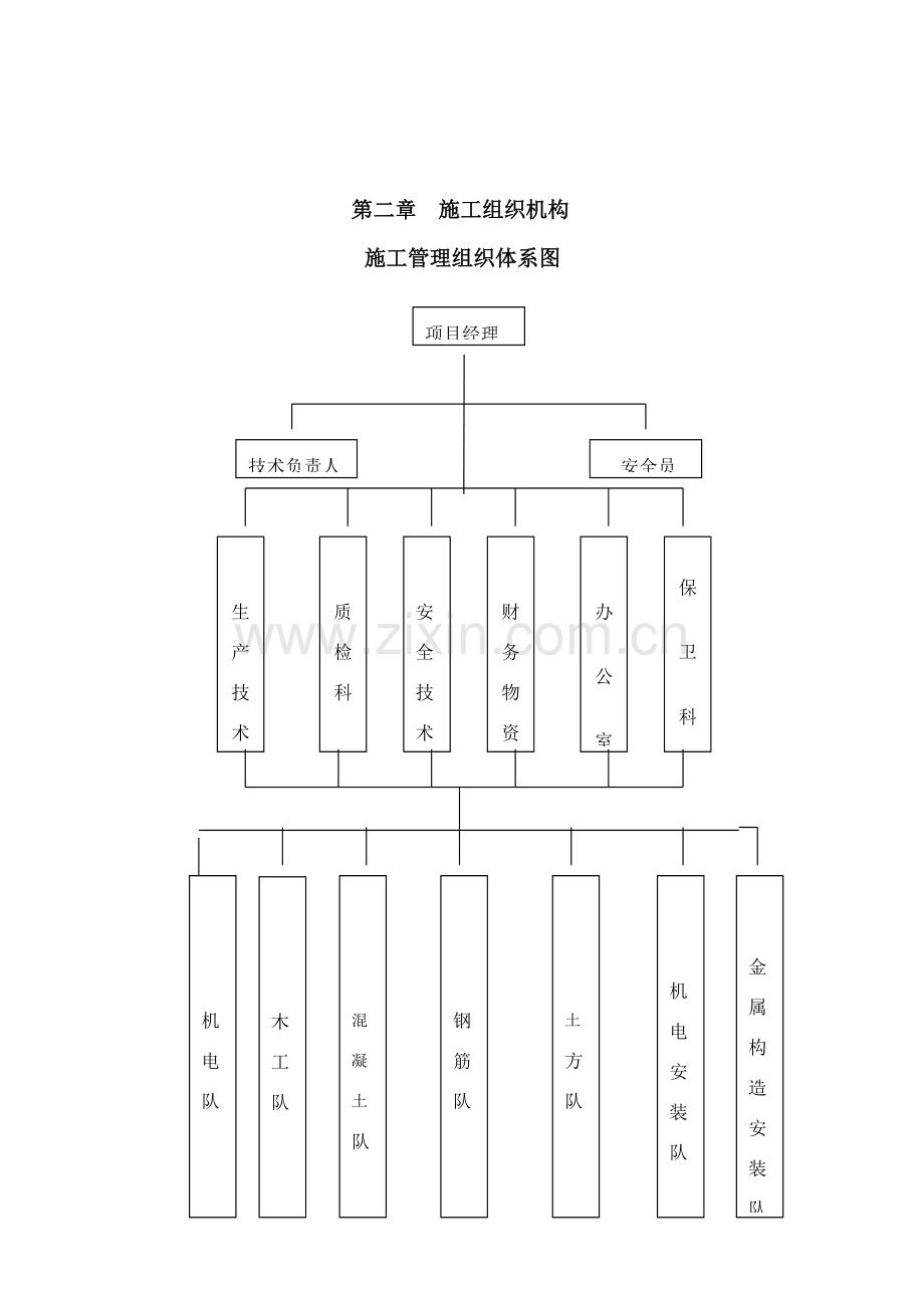 河道整治综合项目工程综合项目施工组织设计.doc_第3页