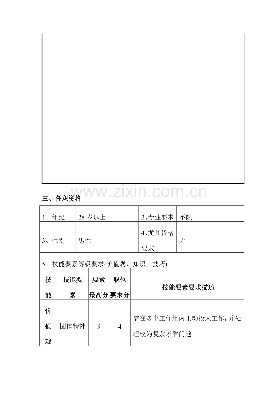 销售部业务经理岗位说明书样本.doc_第3页