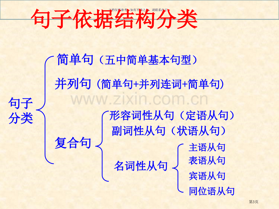 定语从句合成句子市公开课一等奖百校联赛获奖课件.pptx_第3页