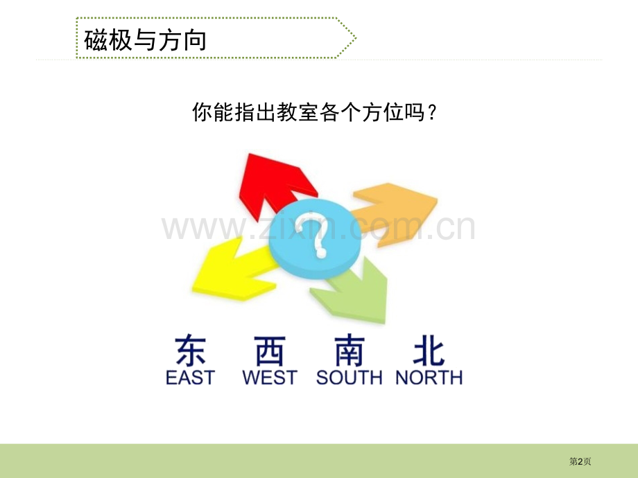 磁极间的相互作用省公开课一等奖新名师优质课比赛一等奖课件.pptx_第2页