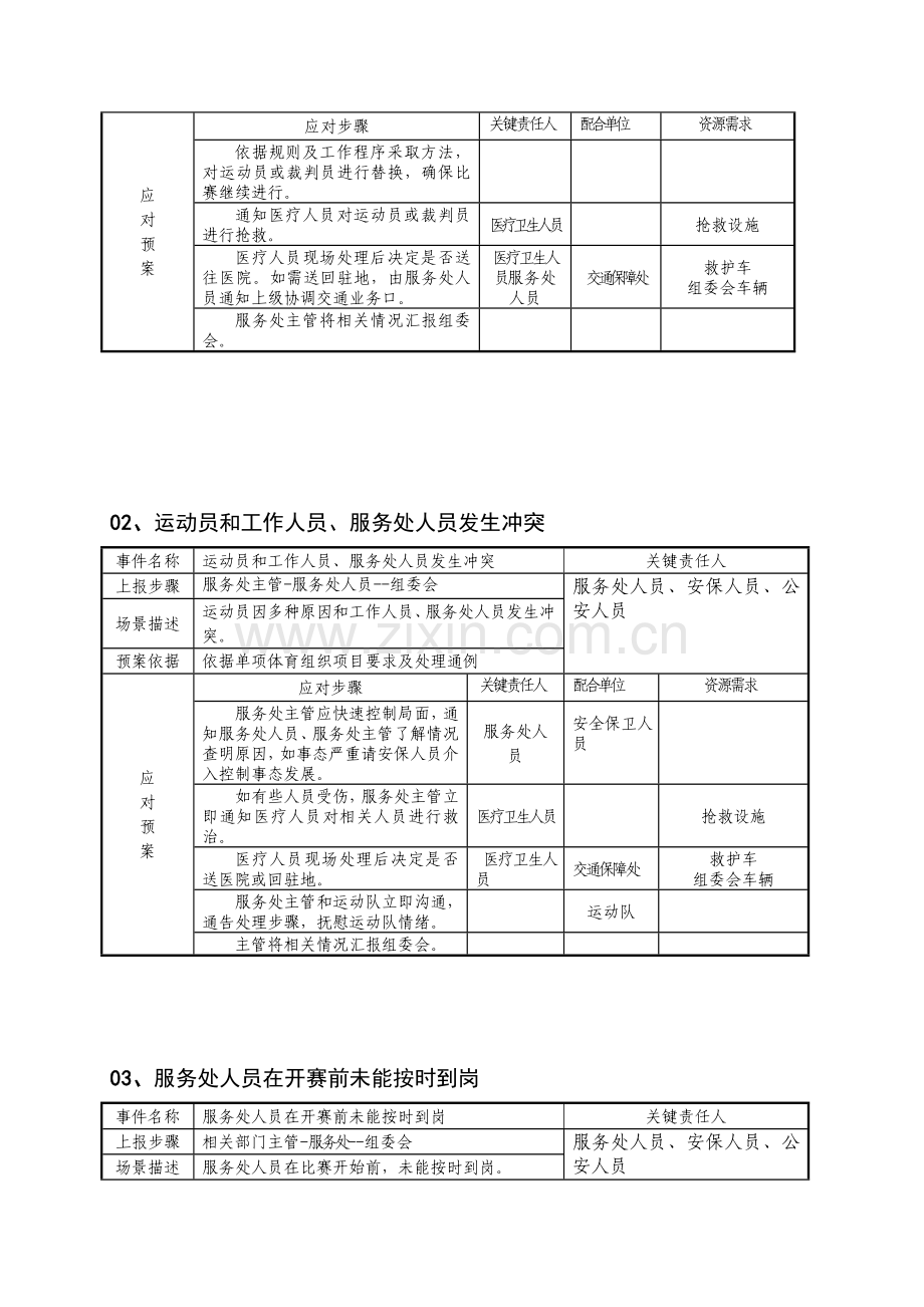 体育赛事应急专题预案.docx_第2页