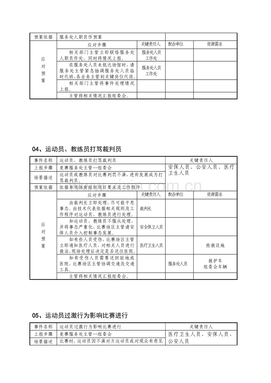 体育赛事应急专题预案.docx_第3页