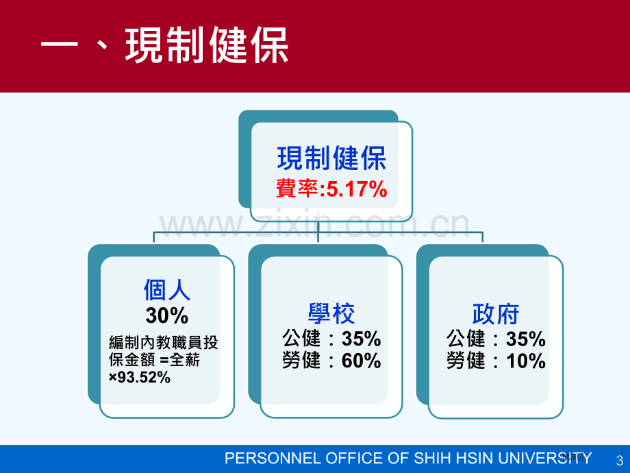 学度第学期二代健保业务说明会市公开课一等奖百校联赛特等奖课件.pptx_第3页