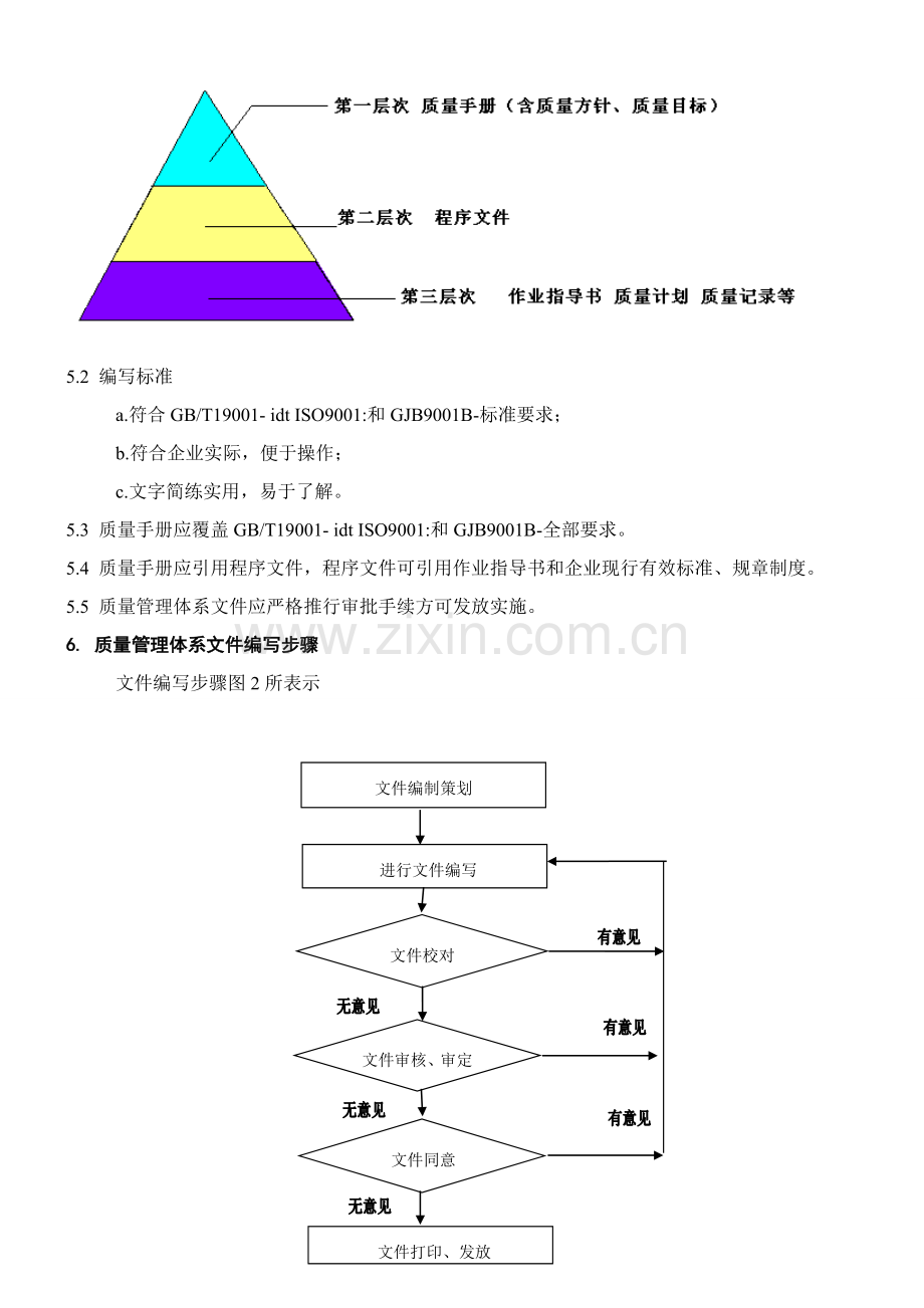 质量管理体系文件编写要求模板.doc_第2页