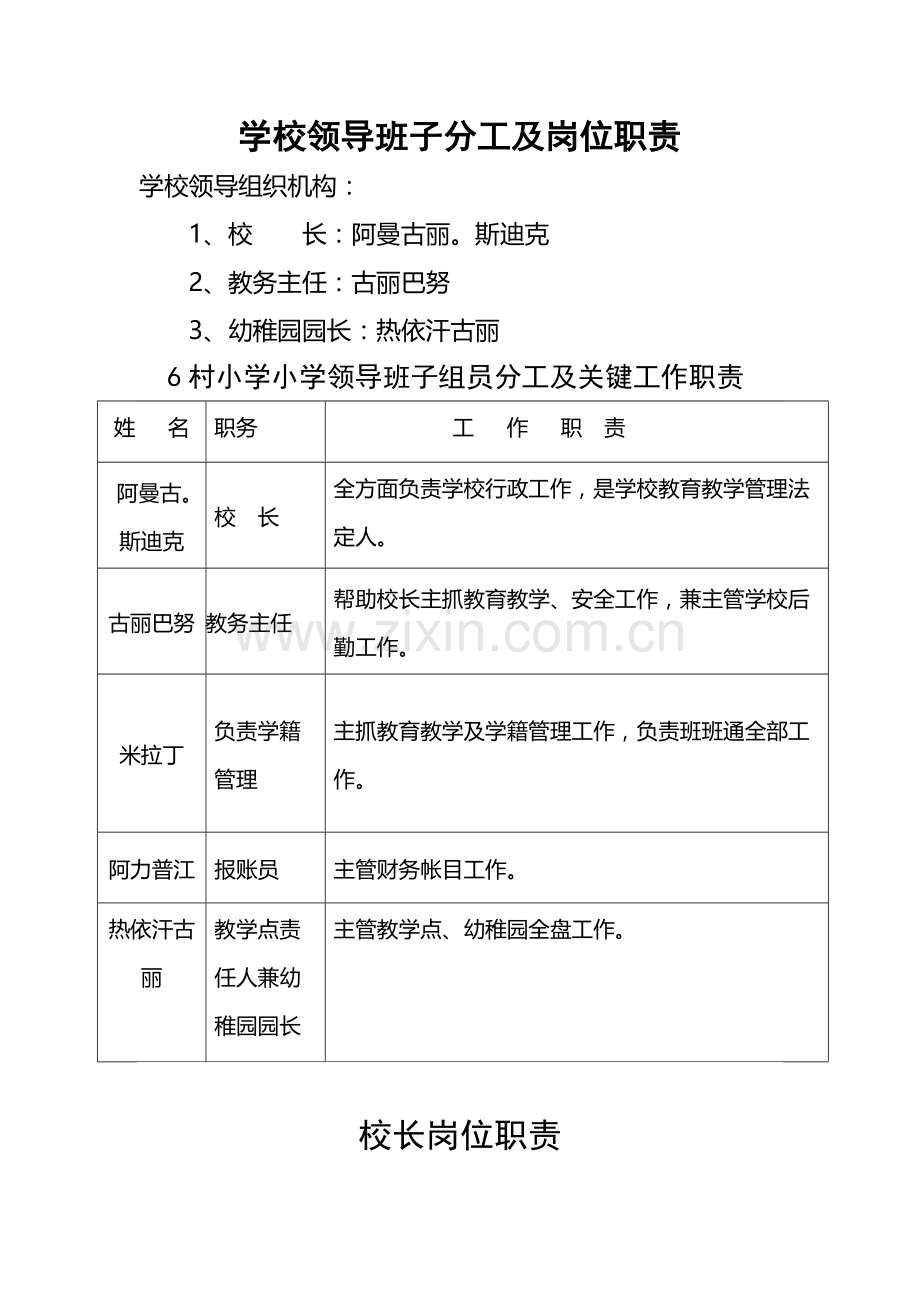 学校领导班子分工及岗位职能职责.doc_第1页