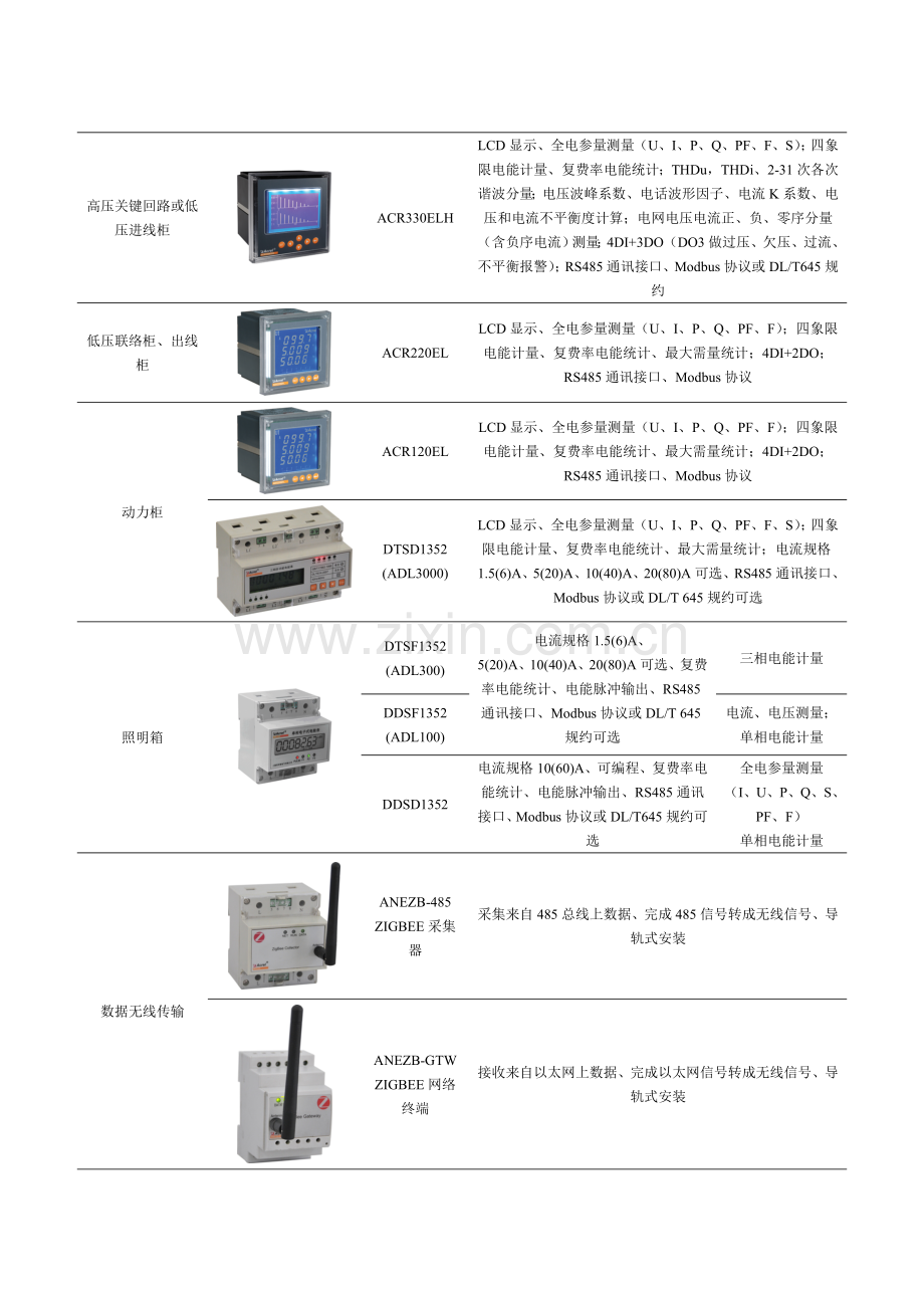 Zigbee物联网无线网络电能管理系统设计与选型方案模板.doc_第3页