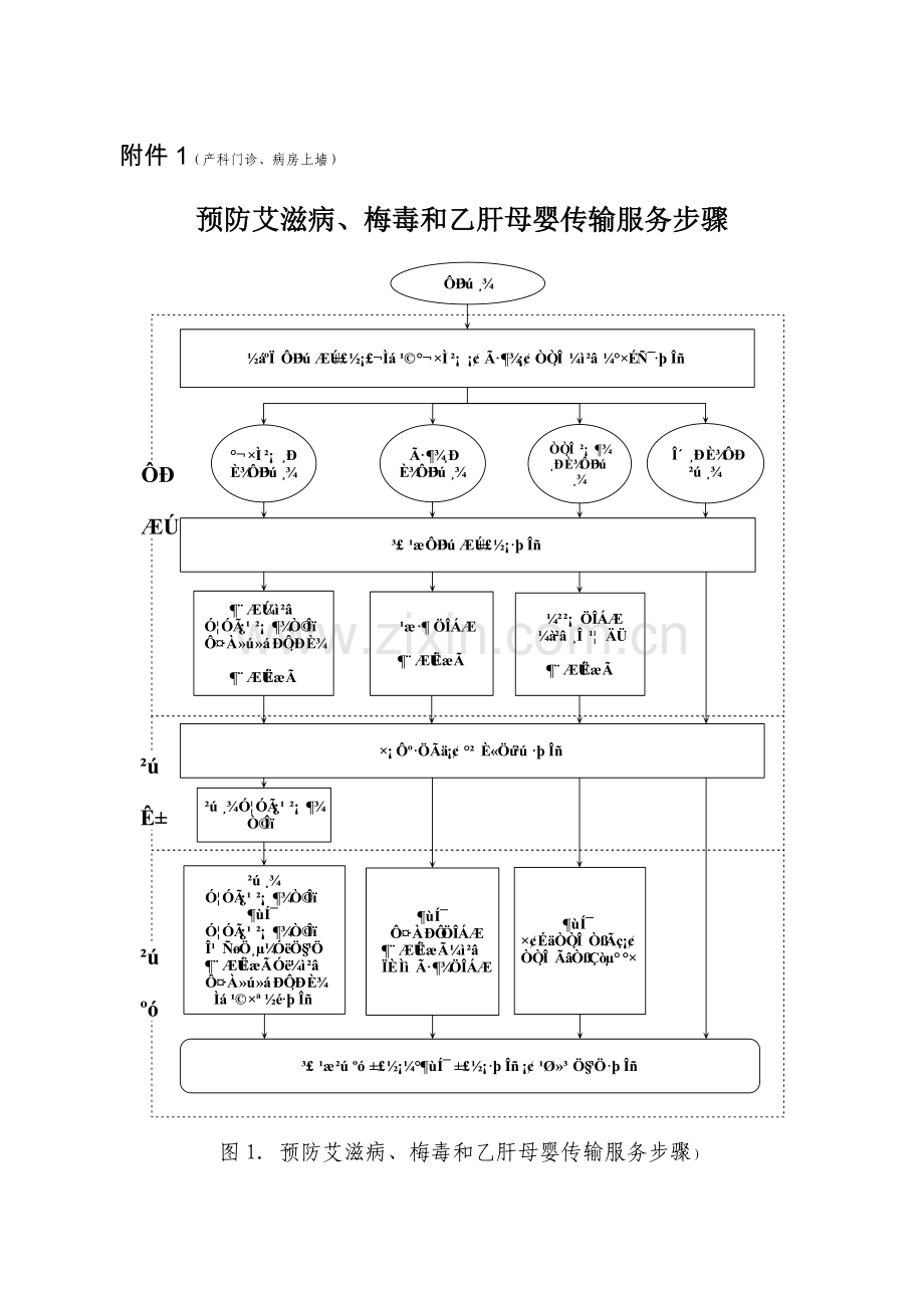 艾梅乙检测服务流程图模板.doc_第1页