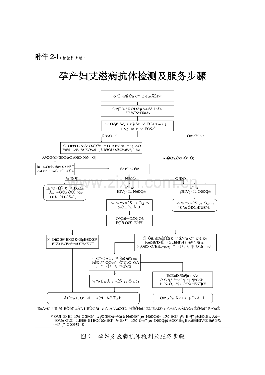 艾梅乙检测服务流程图模板.doc_第2页