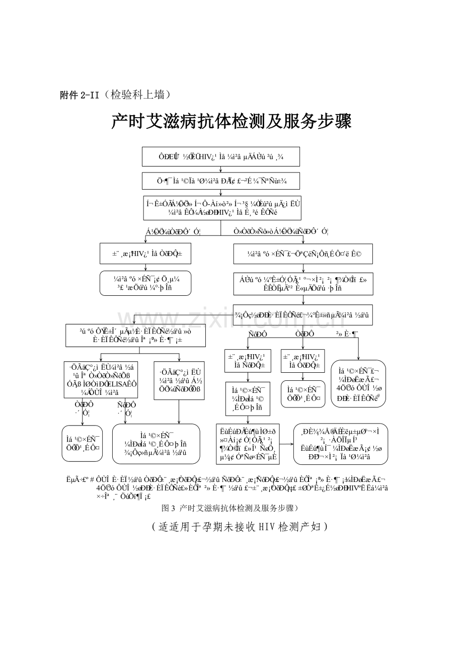 艾梅乙检测服务流程图模板.doc_第3页