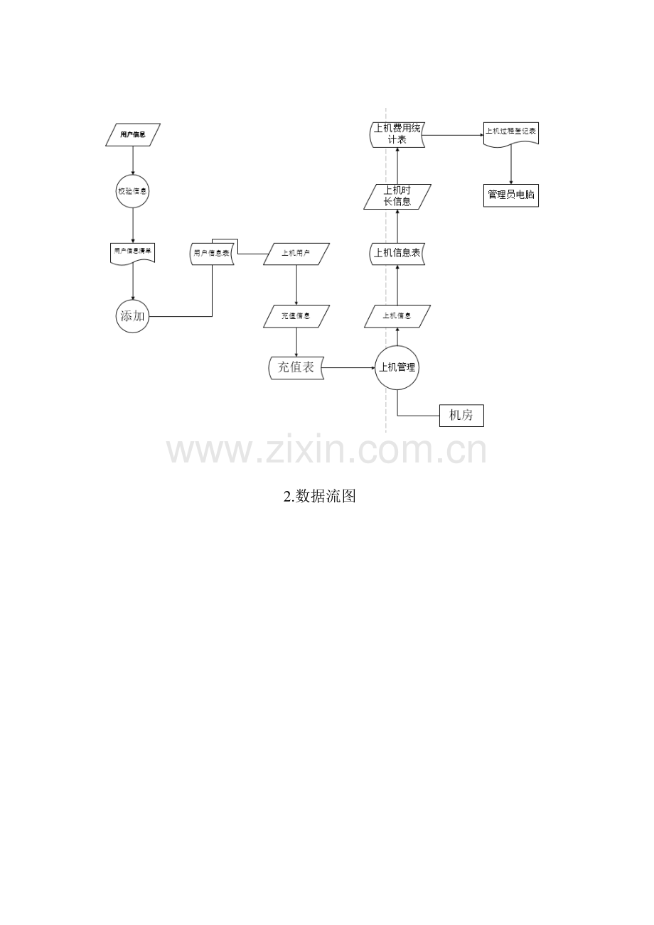 机房标准管理系统数据库设计.doc_第3页