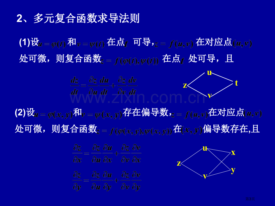 多元函数微分法及其应用习题课省公共课一等奖全国赛课获奖课件.pptx_第3页