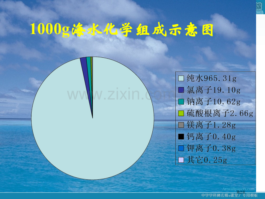 普通高中课程标准实验教科书化学必修市公开课一等奖百校联赛特等奖课件.pptx_第2页