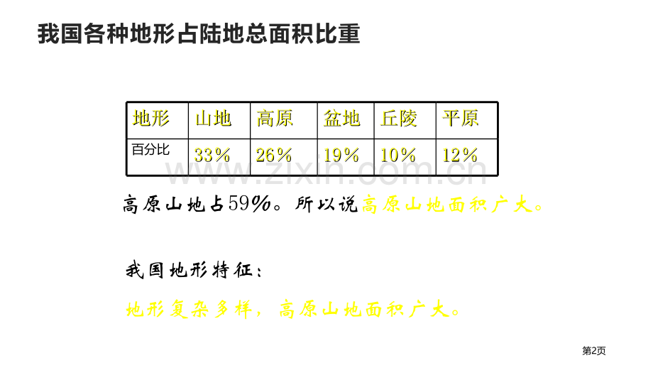 地形地势特征省公开课一等奖新名师优质课比赛一等奖课件.pptx_第2页