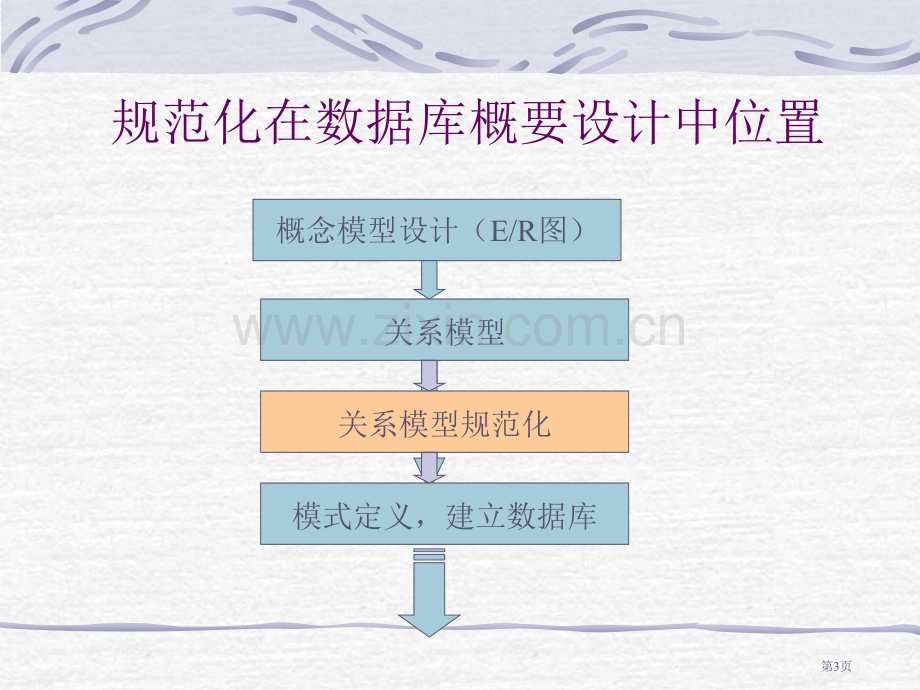 函数依赖规范化省公共课一等奖全国赛课获奖课件.pptx_第3页