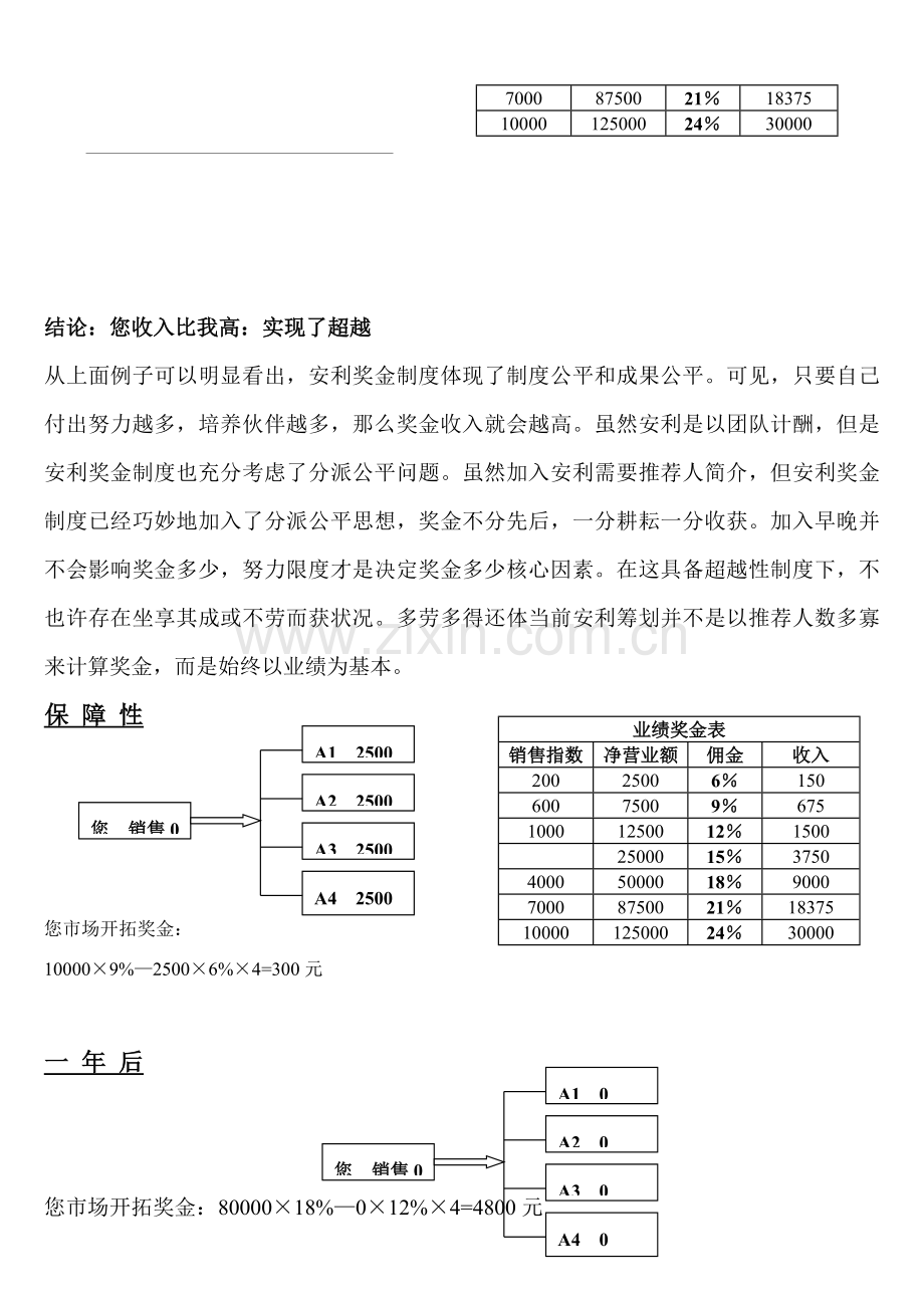 安利公司新版奖金新规制度.doc_第3页