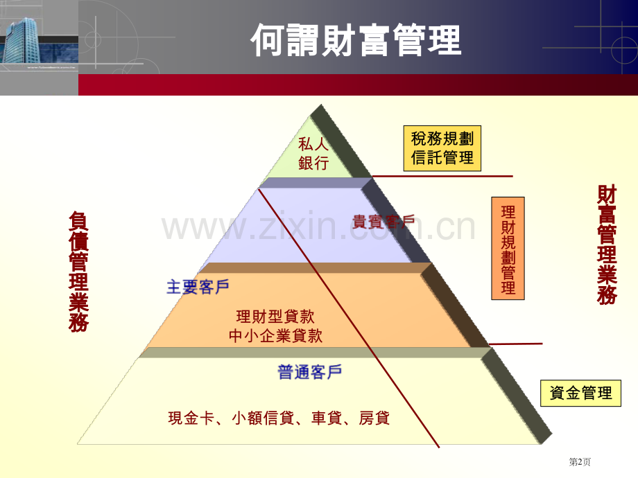 私人银行培训课程省公共课一等奖全国赛课获奖课件.pptx_第2页