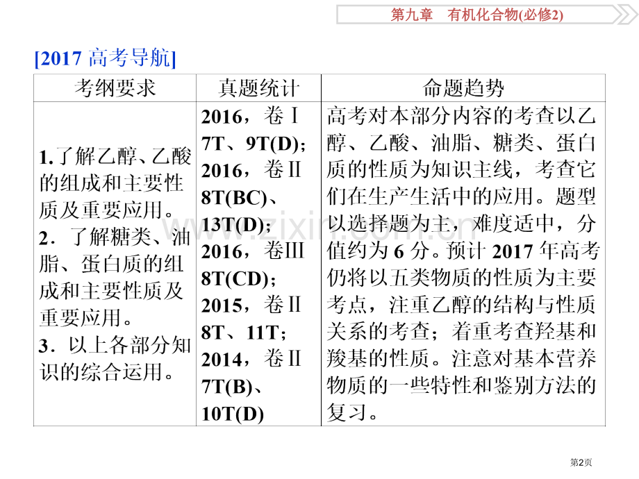 一轮复习化学必修2第二讲省公共课一等奖全国赛课获奖课件.pptx_第2页