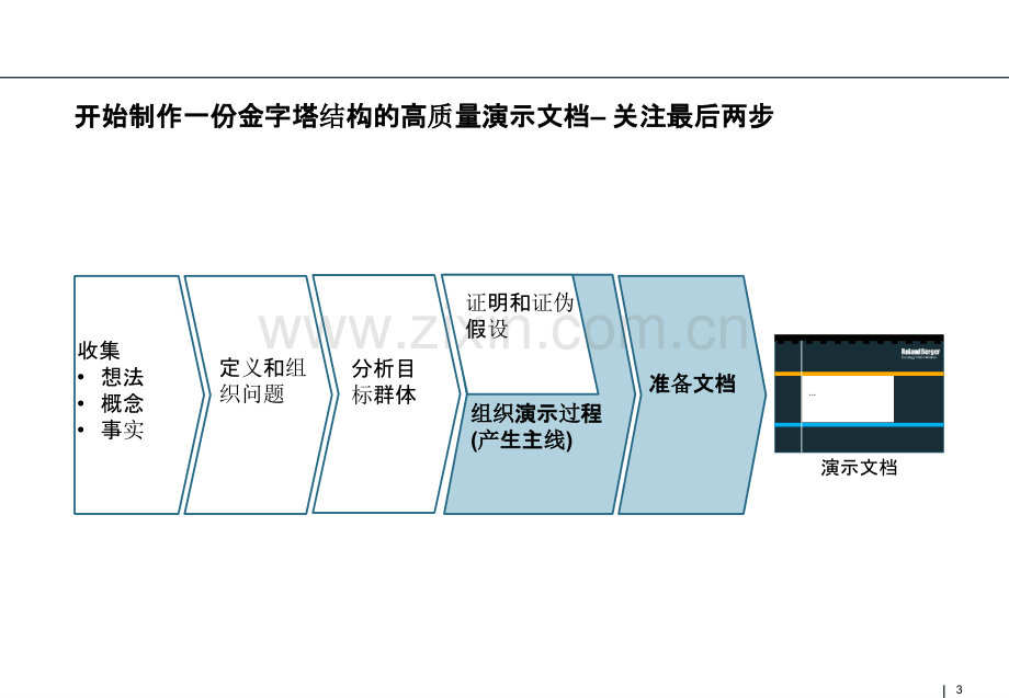 基于金字塔原理的逻辑思维和交付报告撰写.pptx_第3页