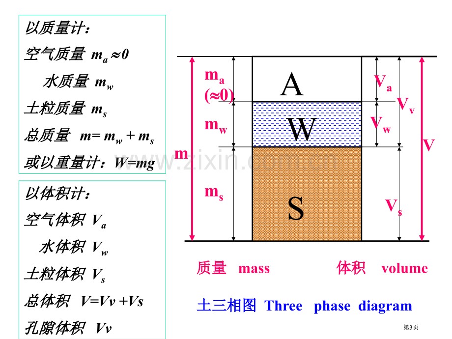 土的物理性质指标及其换算市公开课一等奖百校联赛特等奖课件.pptx_第3页