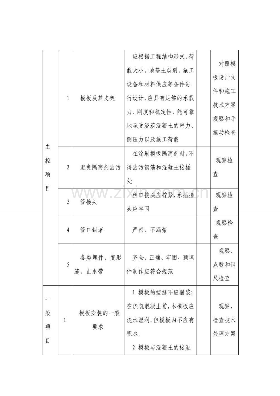 电缆排管关键工程综合施工标准工艺及验收统一规定.docx_第3页