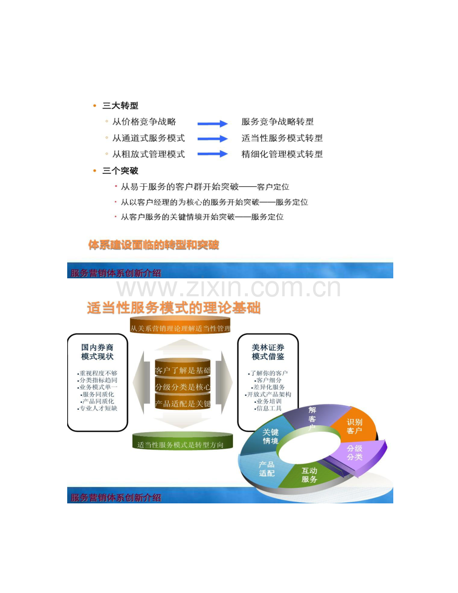 中国证券公司客户服务营销标准体系创新研究应用.doc_第2页