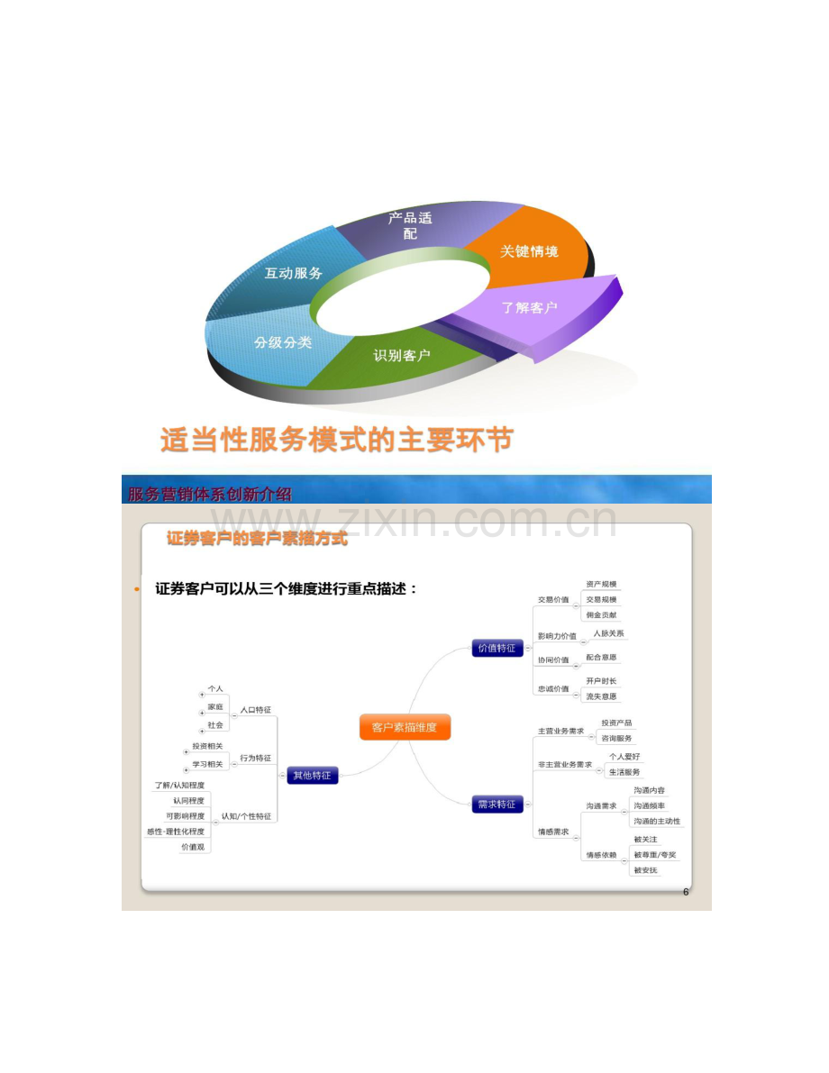 中国证券公司客户服务营销标准体系创新研究应用.doc_第3页