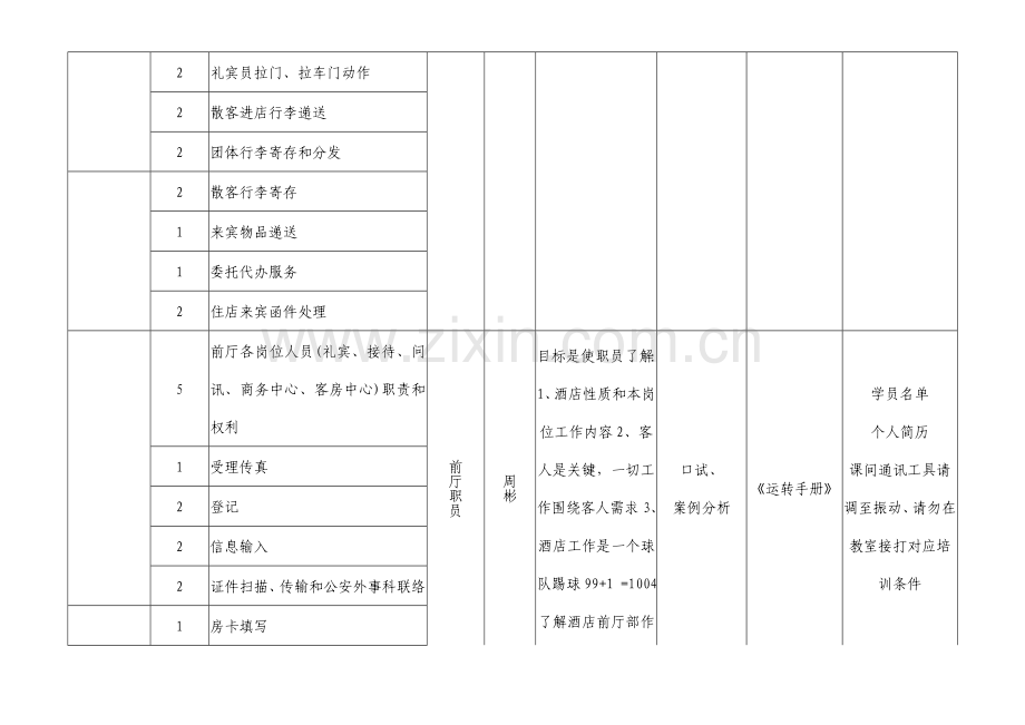 酒店前厅培训计划表模板.doc_第2页