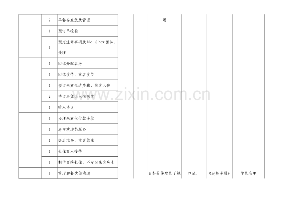 酒店前厅培训计划表模板.doc_第3页