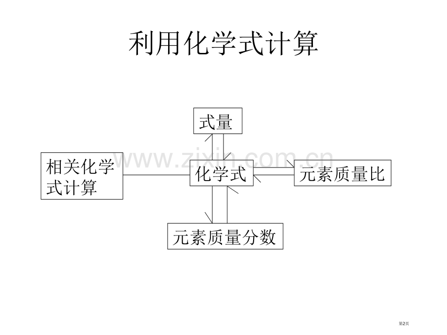 九年级科学化学方程式的计算省公共课一等奖全国赛课获奖课件.pptx_第2页