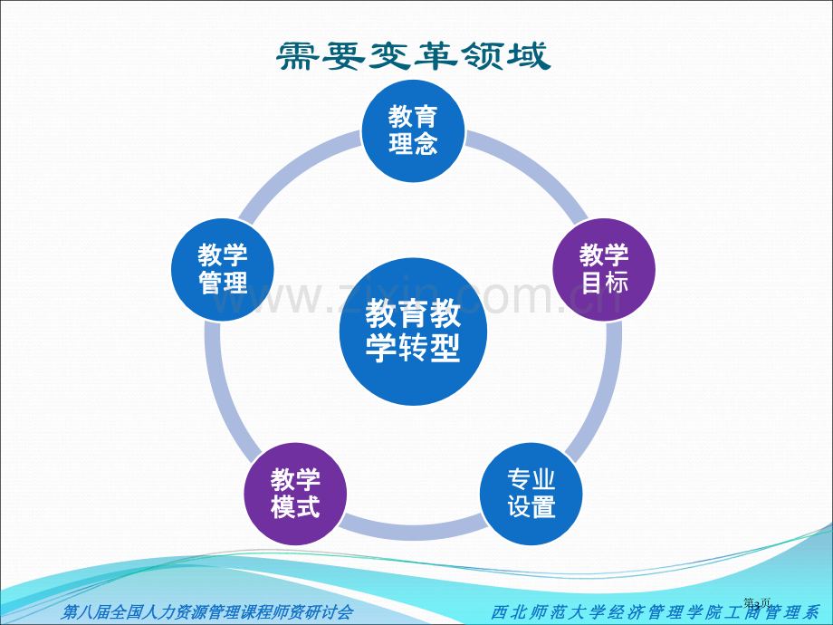 以建立职业能力为导向的人力资源管理教学模式0省公共课一等奖全国赛课获奖课件.pptx_第3页