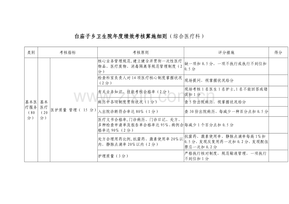 白庙子乡卫生院绩效考评实施标准细则.docx_第1页