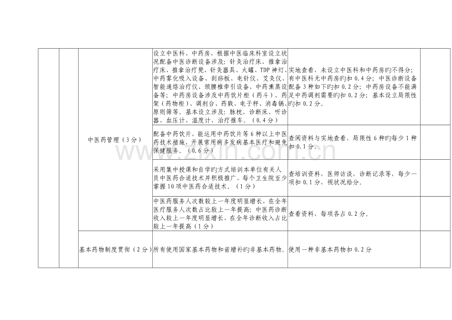 白庙子乡卫生院绩效考评实施标准细则.docx_第2页