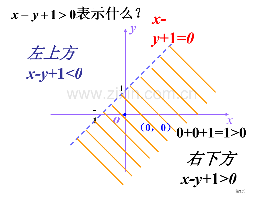 二元次不等式表示的平面区域省公共课一等奖全国赛课获奖课件.pptx_第3页