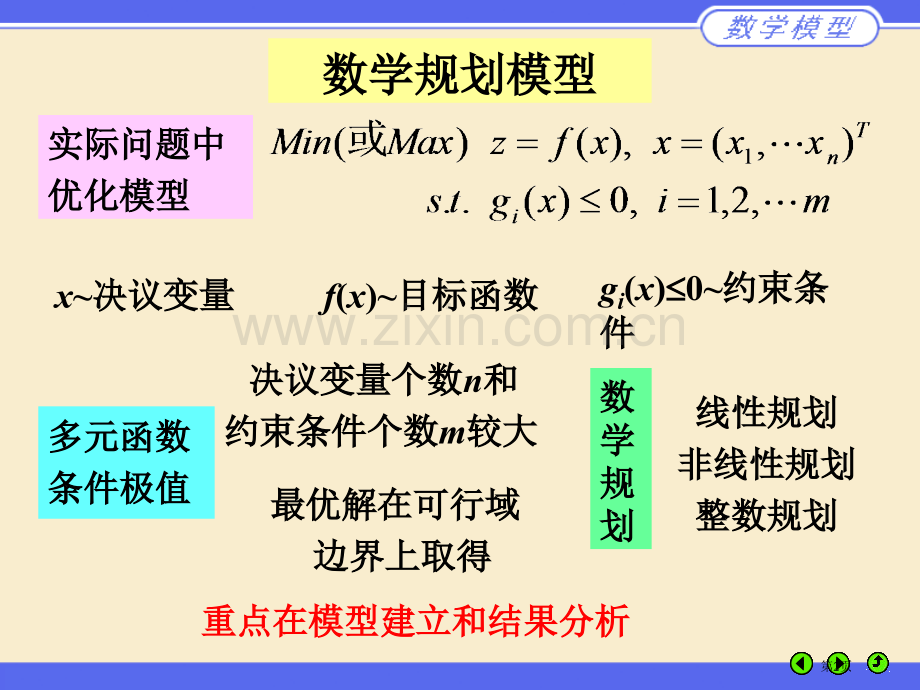 数学规划模型课件省公共课一等奖全国赛课获奖课件.pptx_第2页