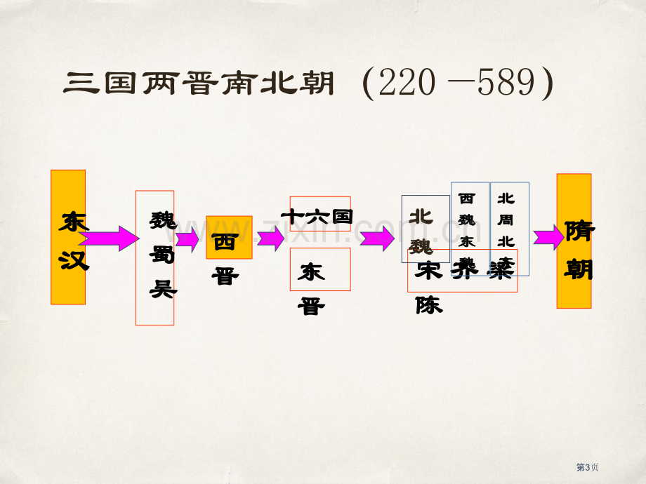 三国两晋南北朝的政权更迭与民族交融省公开课一等奖新名师优质课比赛一等奖课件.pptx_第3页