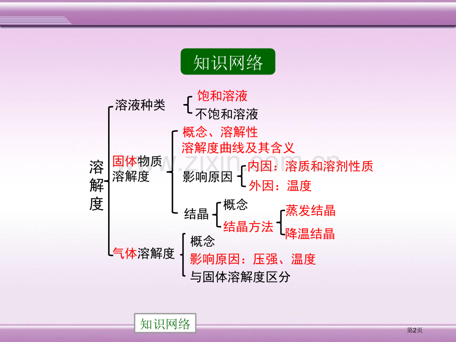 溶解度省公开课一等奖新名师优质课比赛一等奖课件.pptx_第2页