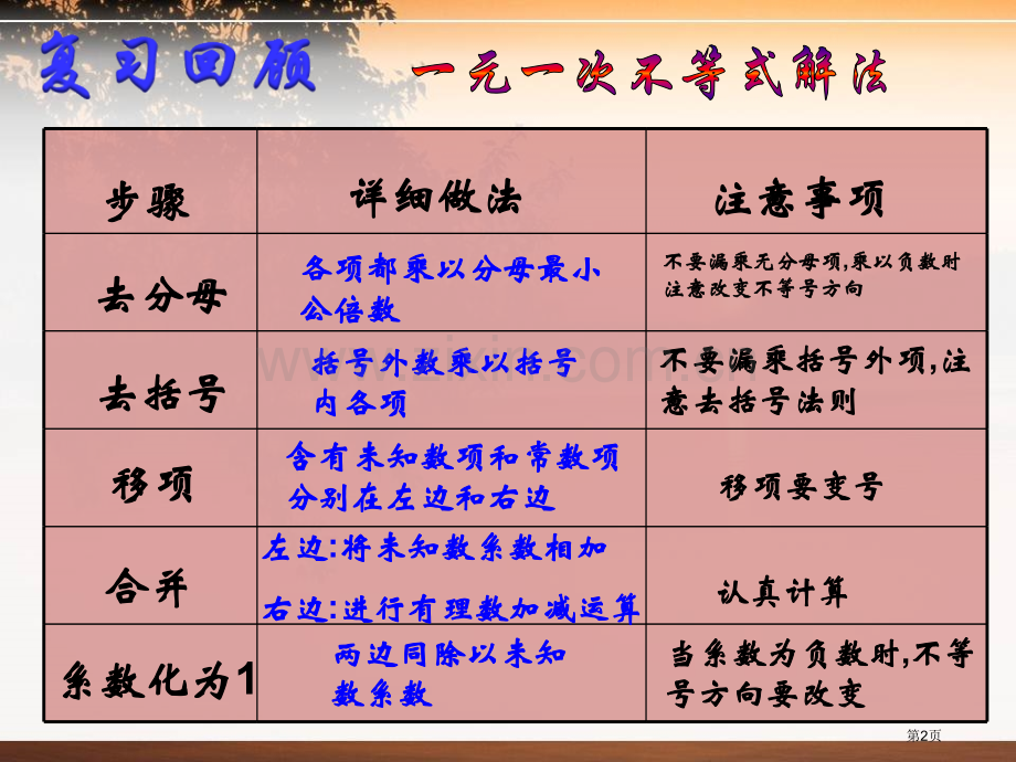 列一元一次不等式解应用题省公开课一等奖新名师优质课比赛一等奖课件.pptx_第2页