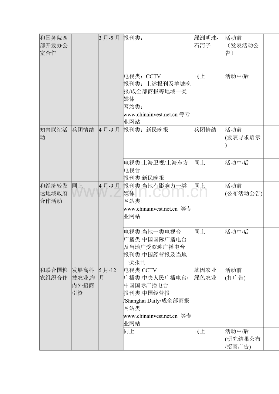 石河子经济技术开发区媒体宣传方案样本.doc_第3页