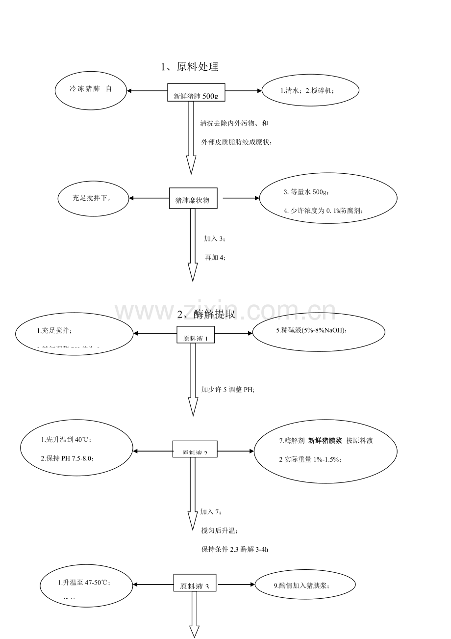 肝素钠生产新工艺流程模板.doc_第1页