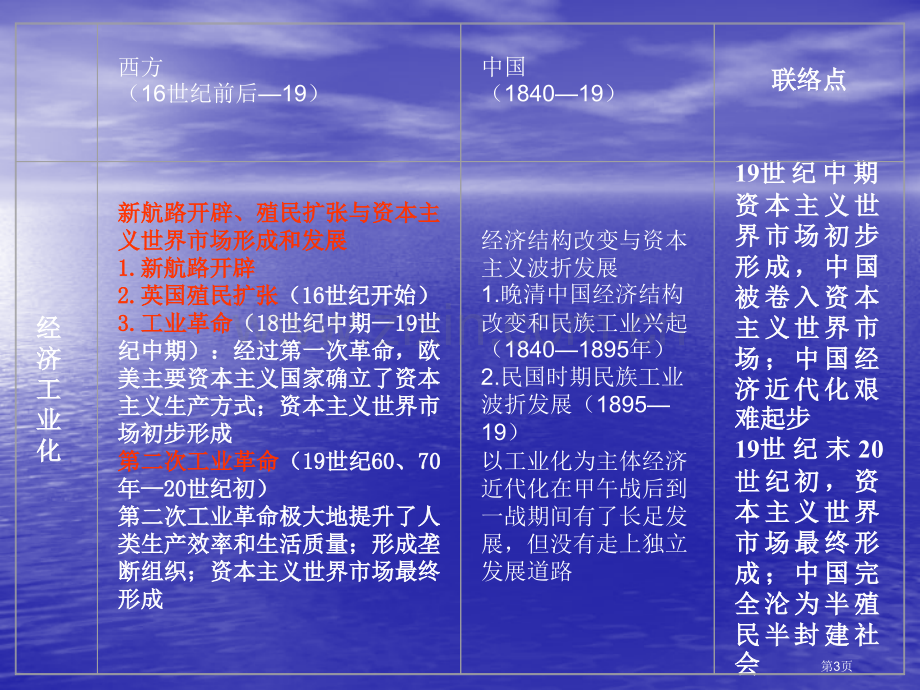 世界近代史与中国近代史整合复习教学市公开课一等奖百校联赛特等奖课件.pptx_第3页