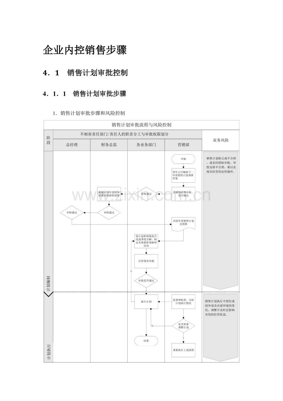 企业内控销售流程培训知识模板.docx_第1页