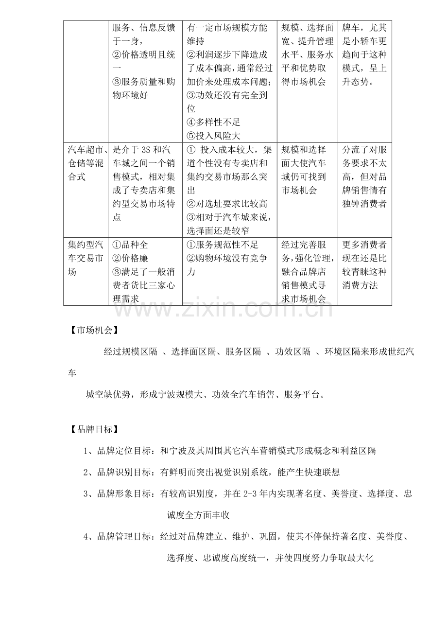 汽车城品牌规划方案样本.doc_第2页