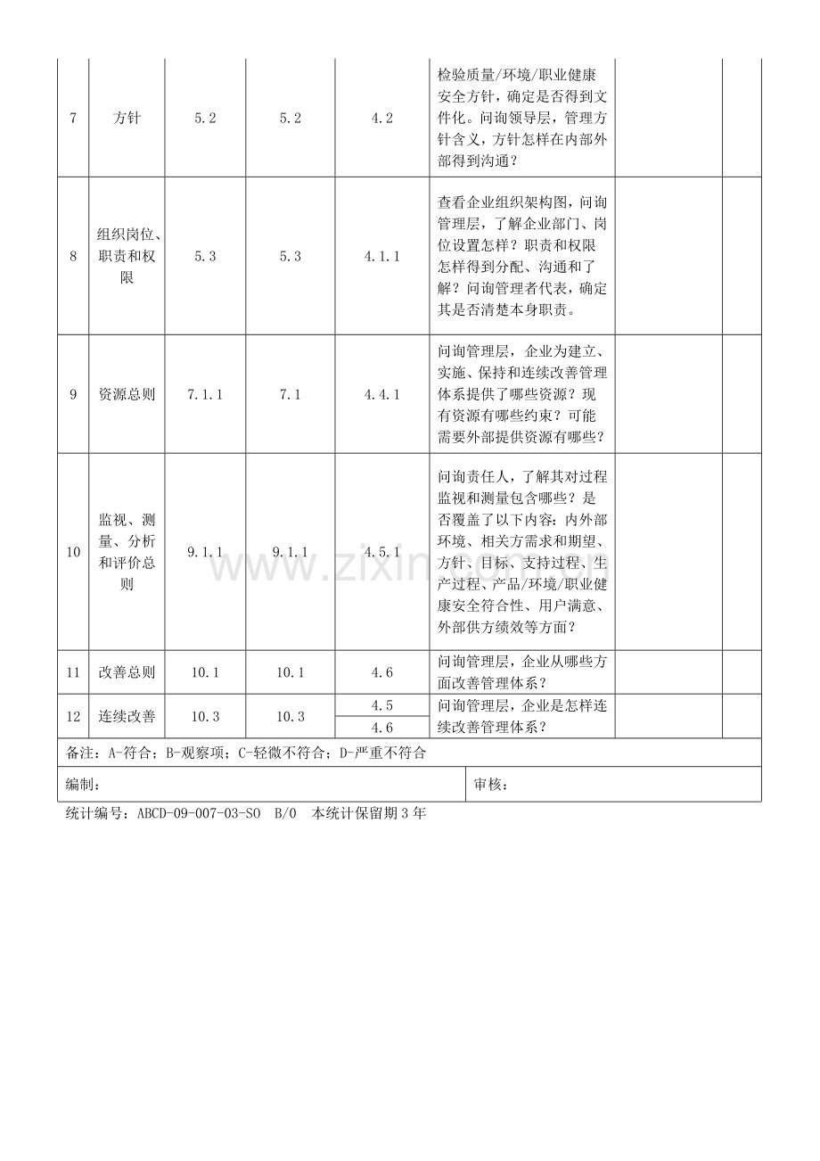 三标一体化管理标准体系内审检查表.doc_第2页