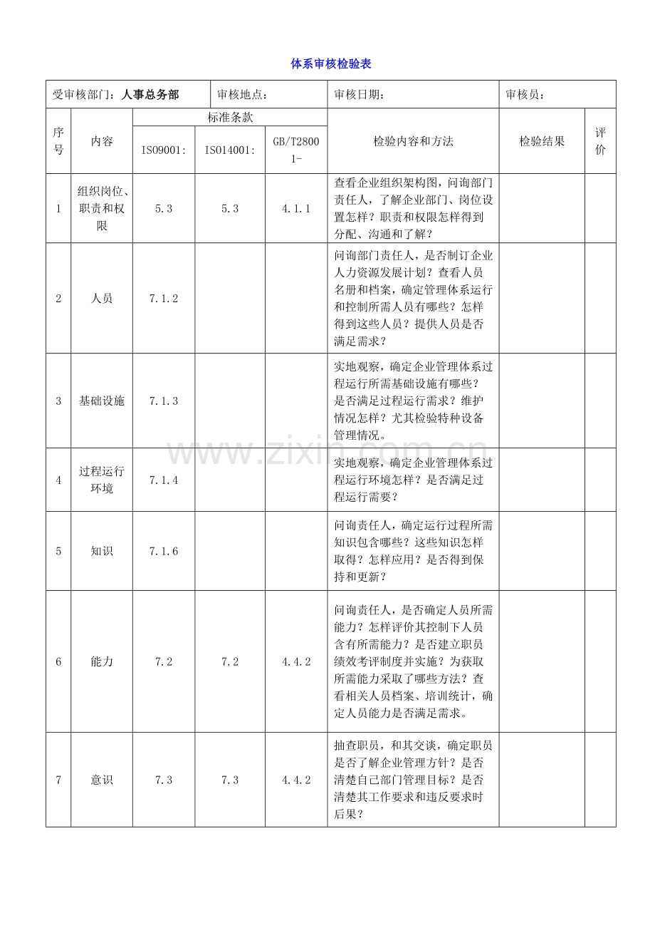 三标一体化管理标准体系内审检查表.doc_第3页