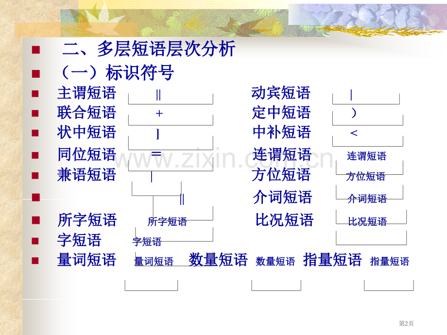 多层短语层次分析的原则省公共课一等奖全国赛课获奖课件.pptx_第2页