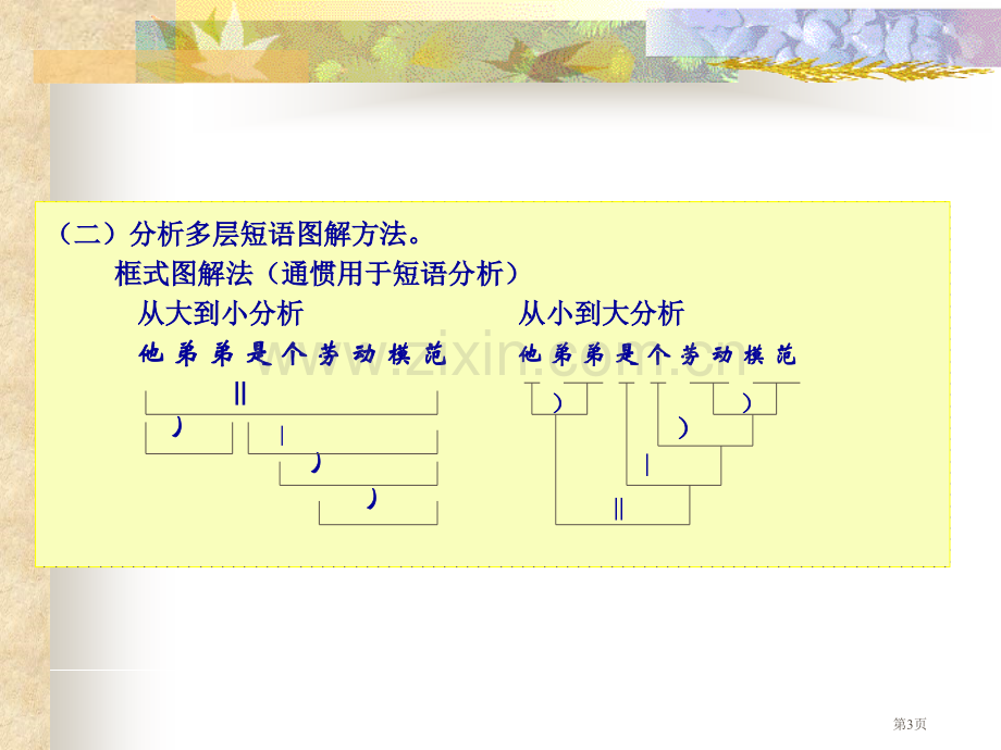 多层短语层次分析的原则省公共课一等奖全国赛课获奖课件.pptx_第3页